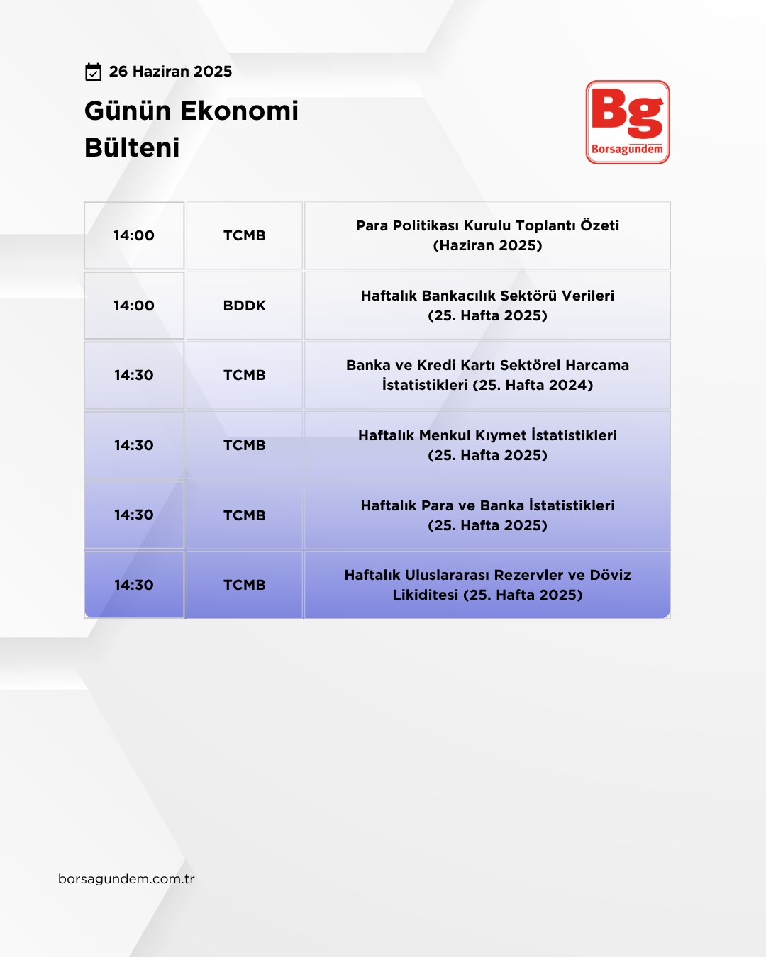 Günlük Ekonomi Bülteni 26062025-1