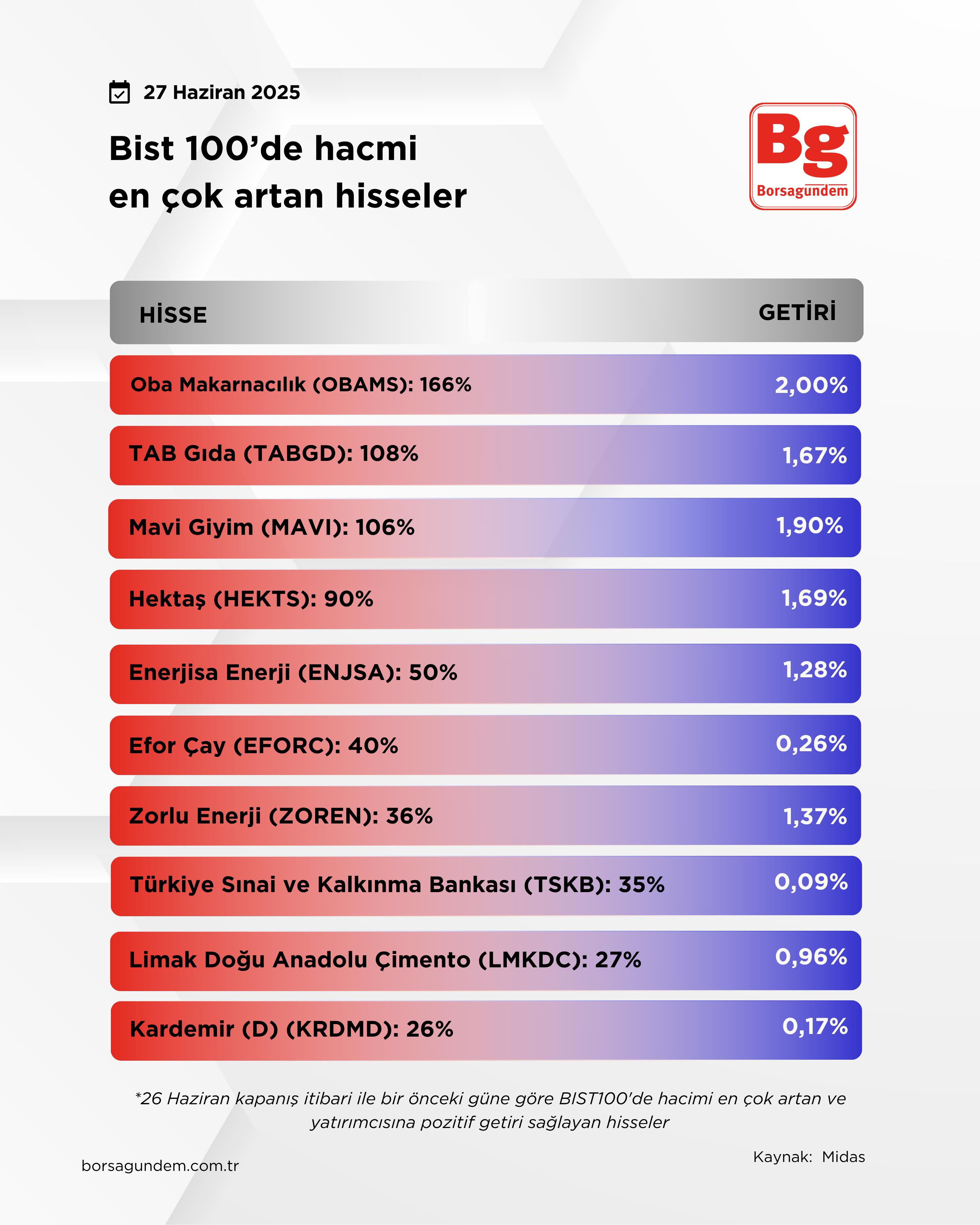 Hacim-3