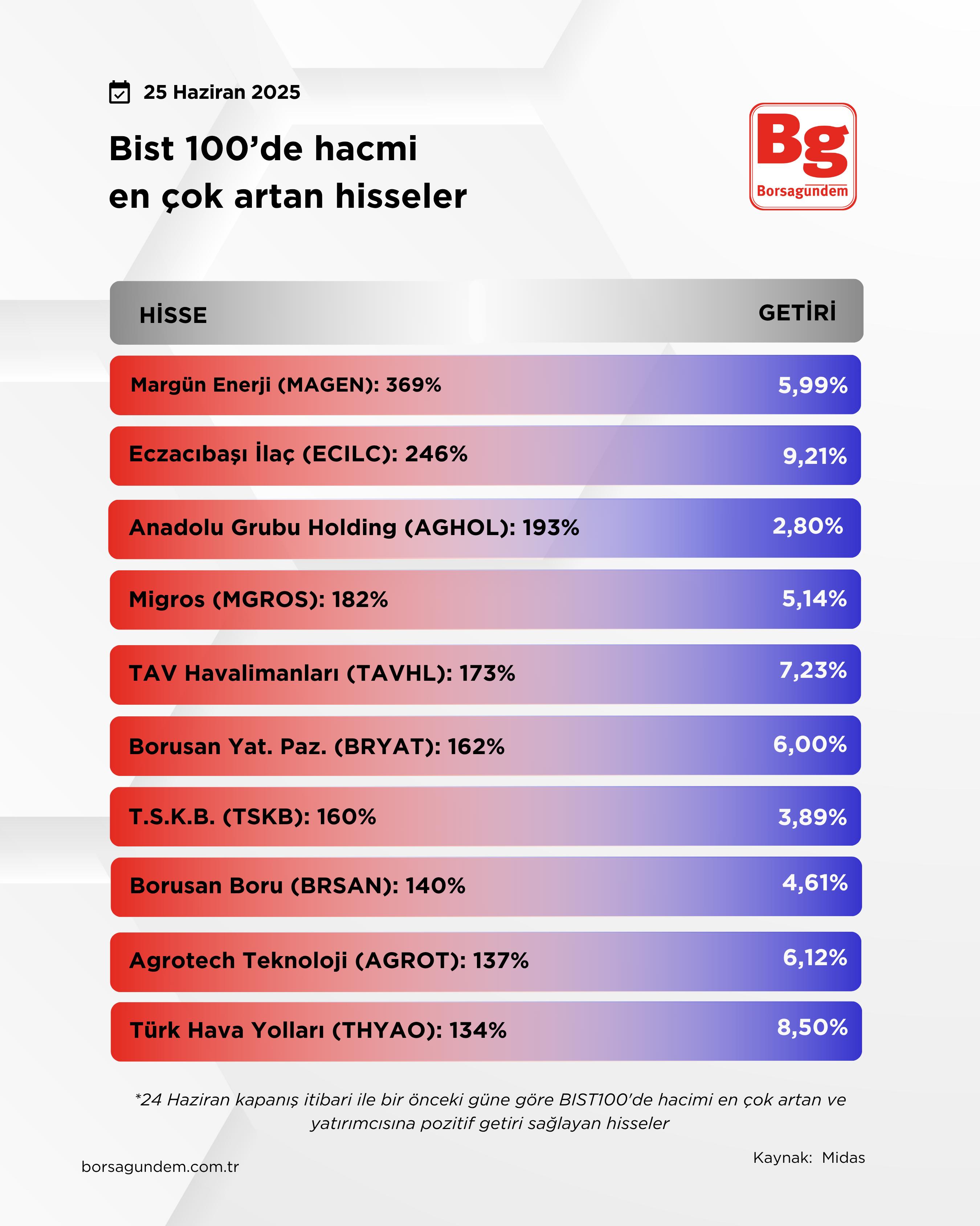 Hacim Artan