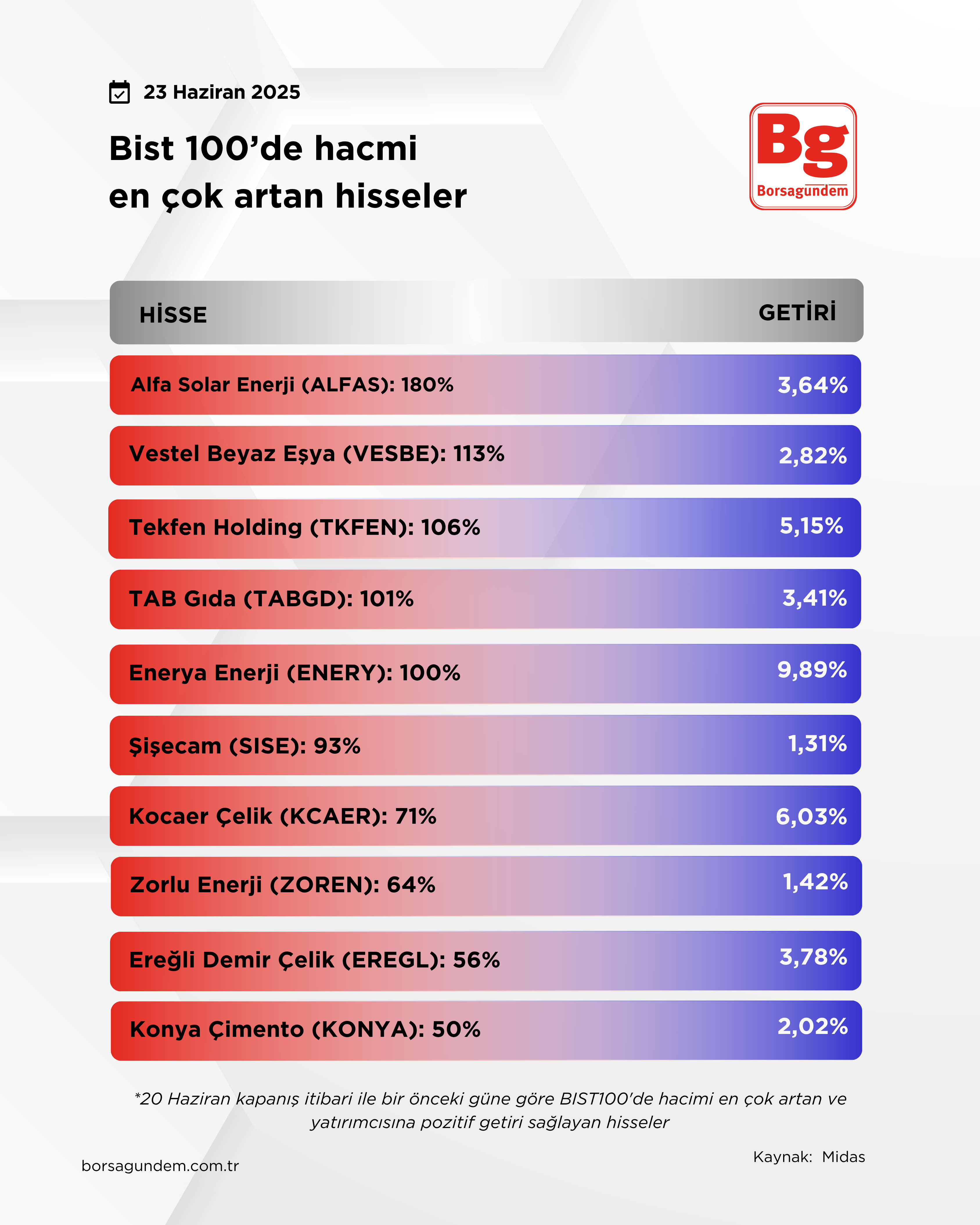Hacmi̇ Artan-36