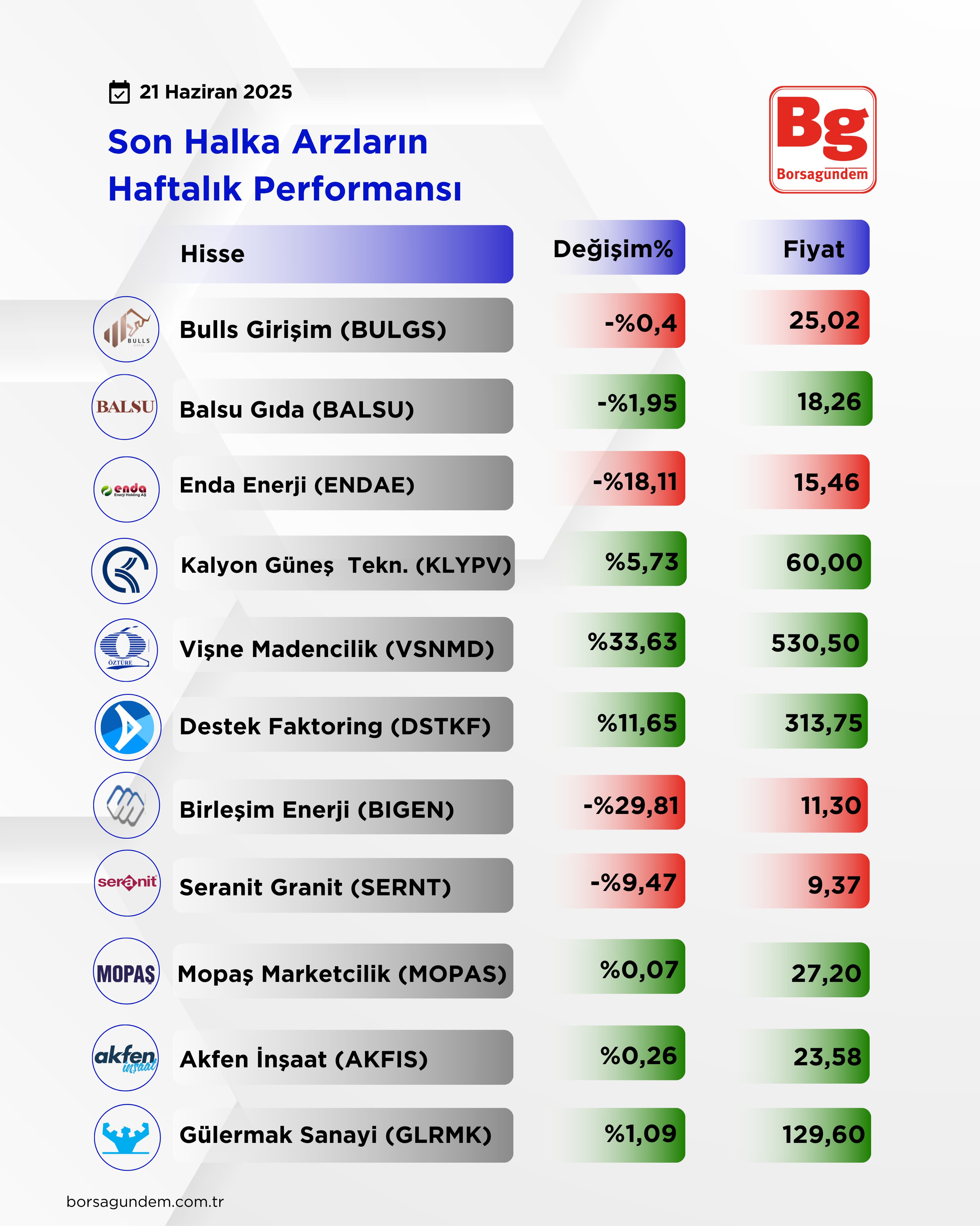 Haftalik Arz-1