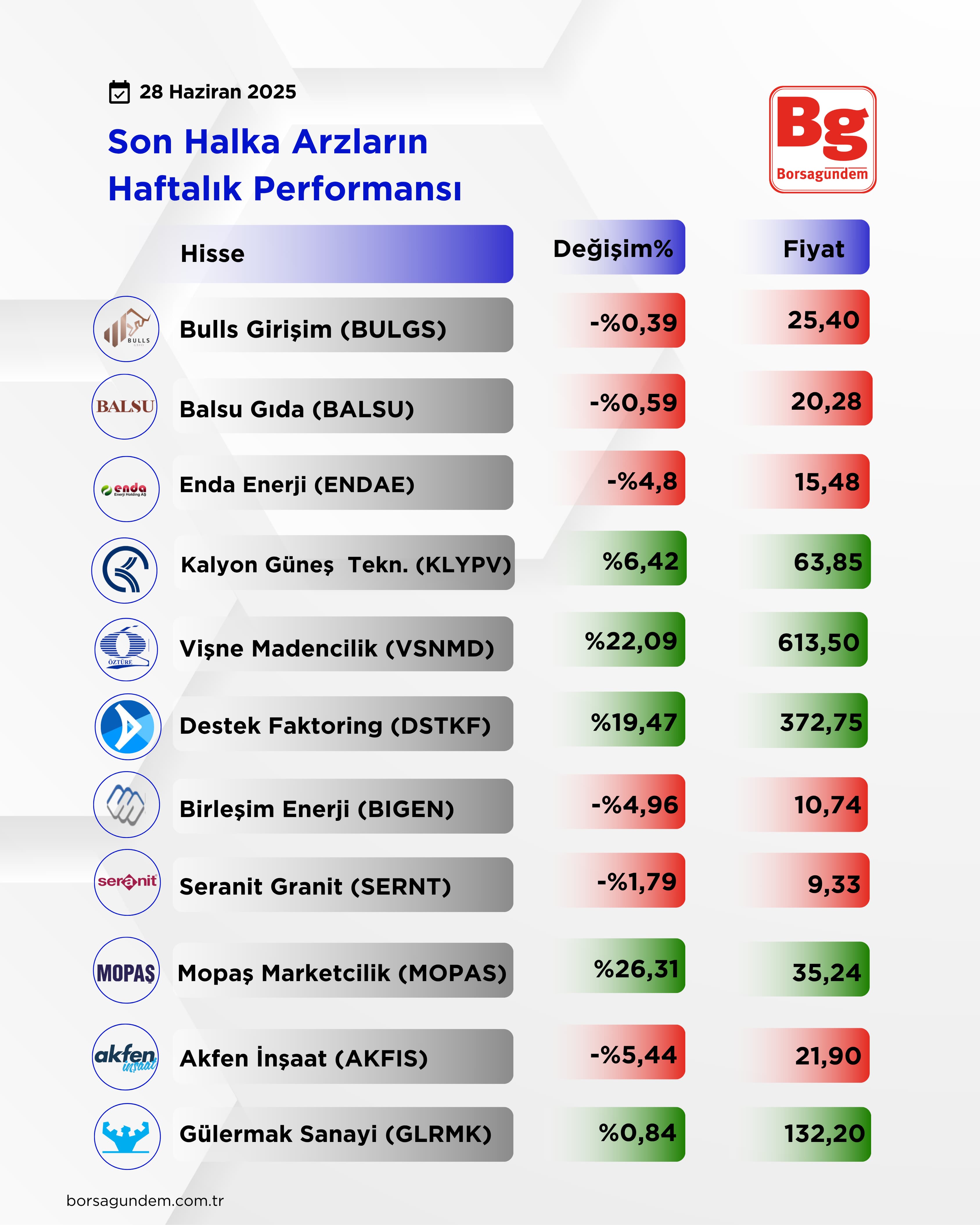 Halka Arz-21