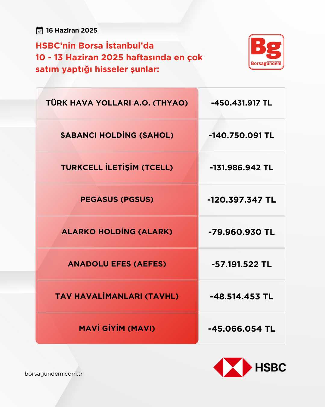 Hsbc 10 13 Haziran 2025 Satim