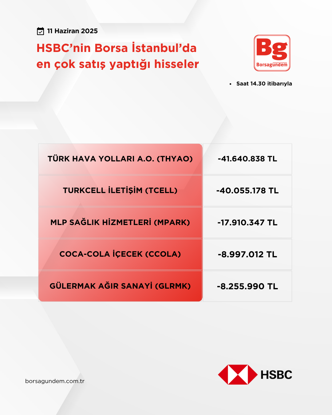 Hsbc 11062025 Satiş
