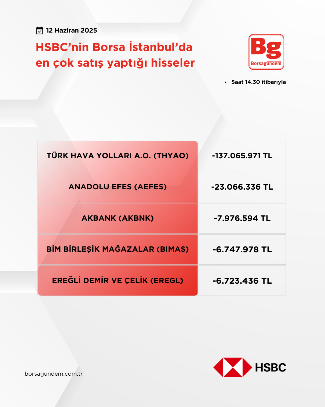 Hsbc 12062025 Satiş