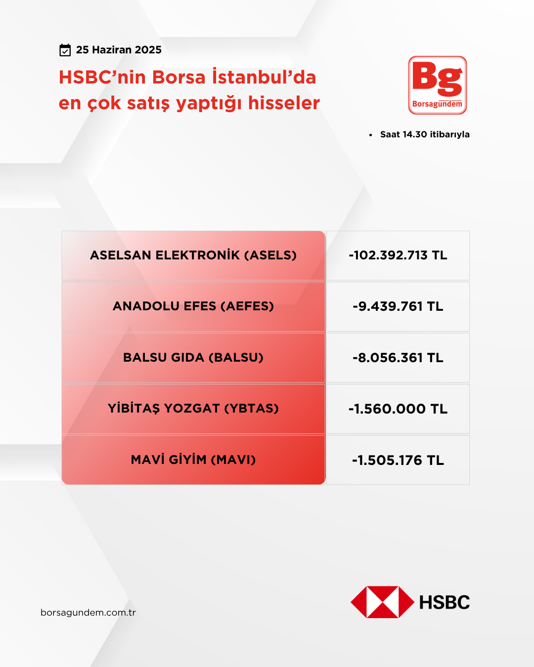 Hsbc 25062025 Satiş