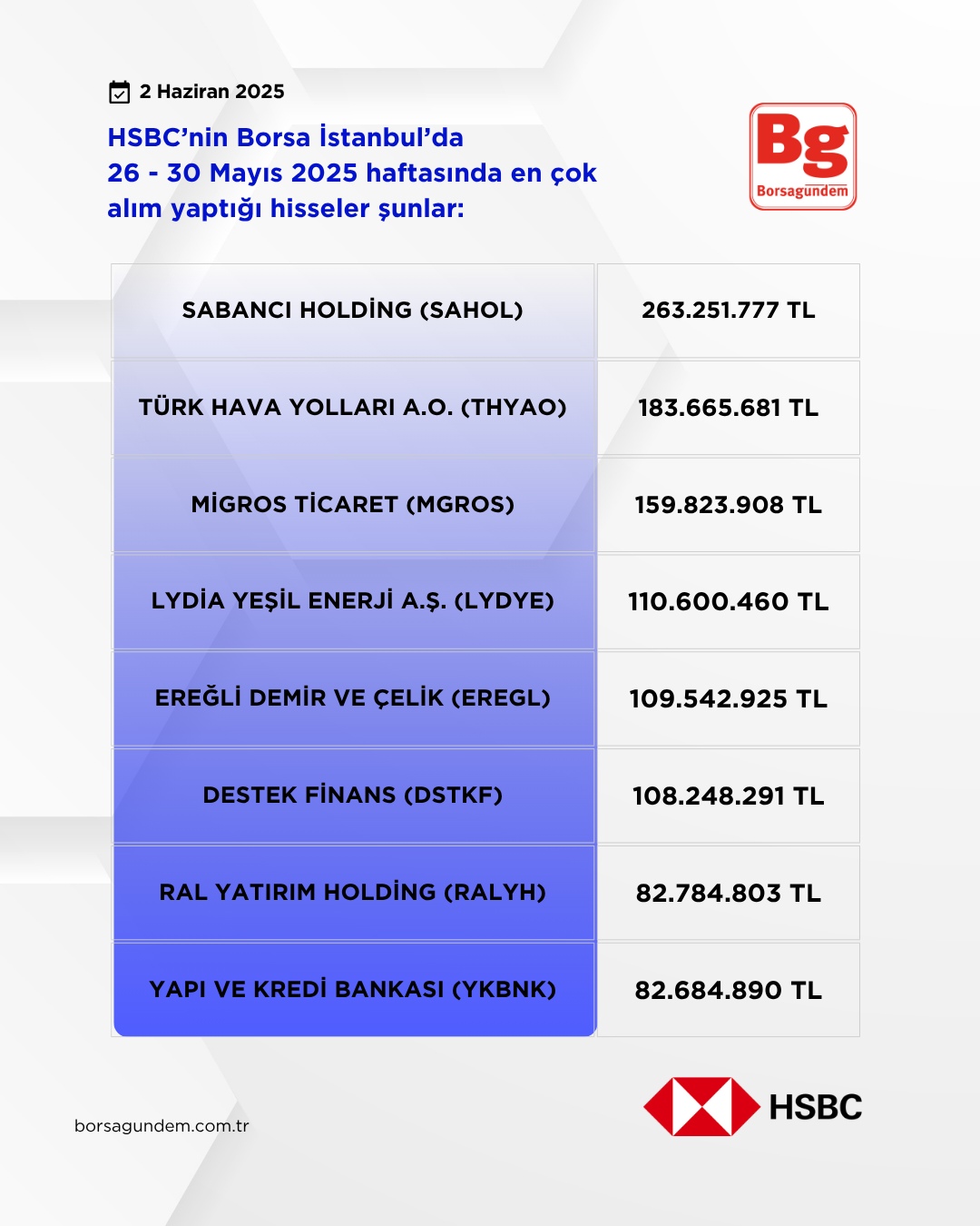 Hsbc 26 30 Mayıs 2025 Alim