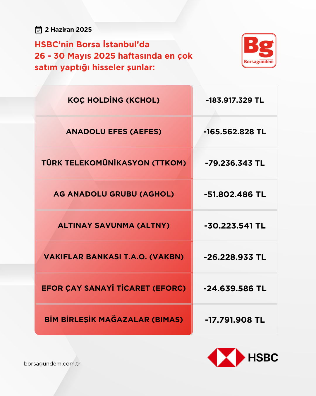 Hsbc 26 30 Mayıs 2025 Satim