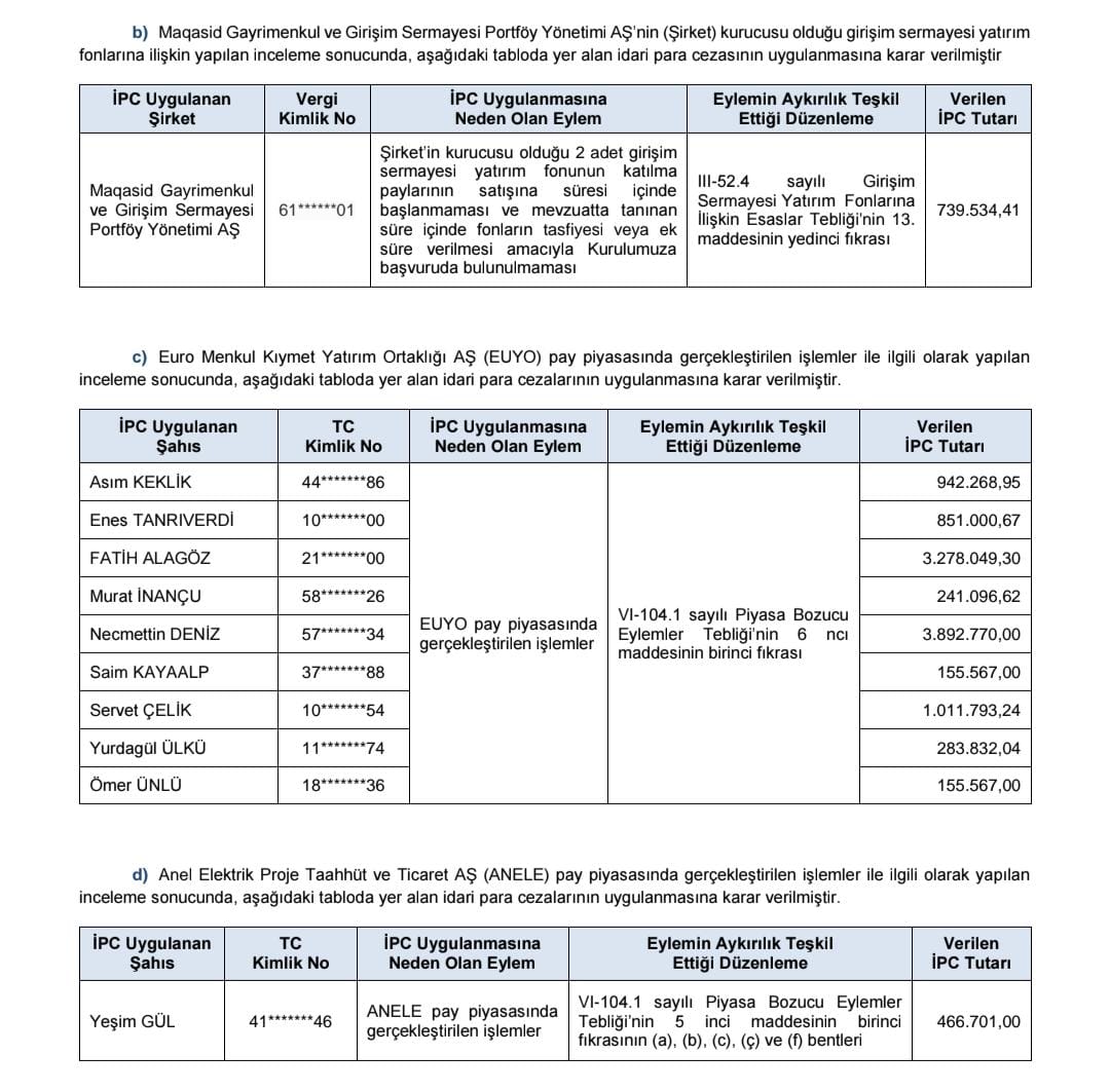 Idari Para Cezaları (1)