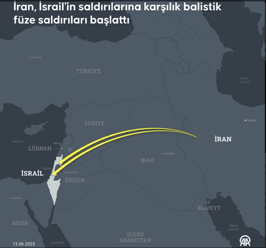 Iran Füze Saldırısı