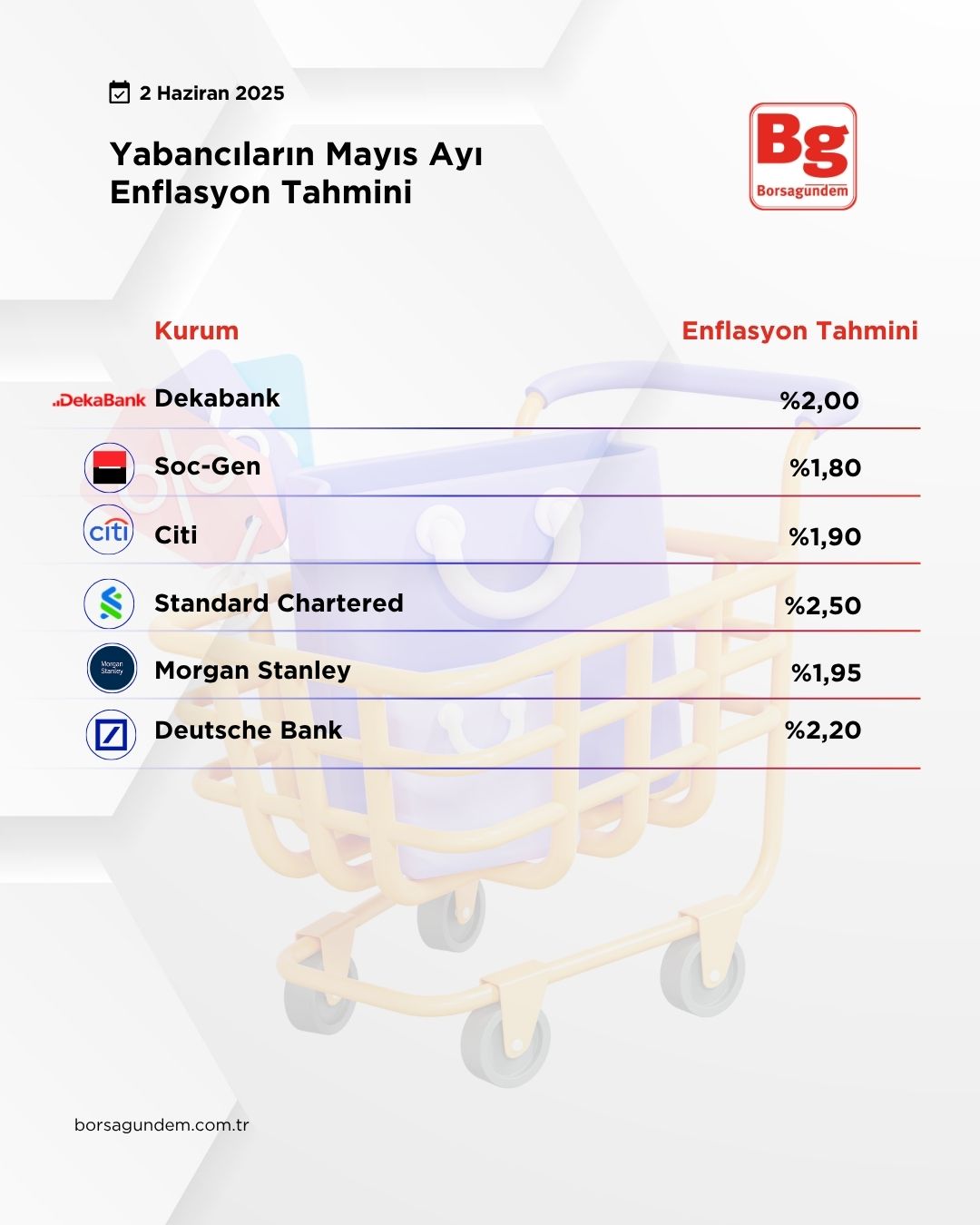 enflasyon tahmin