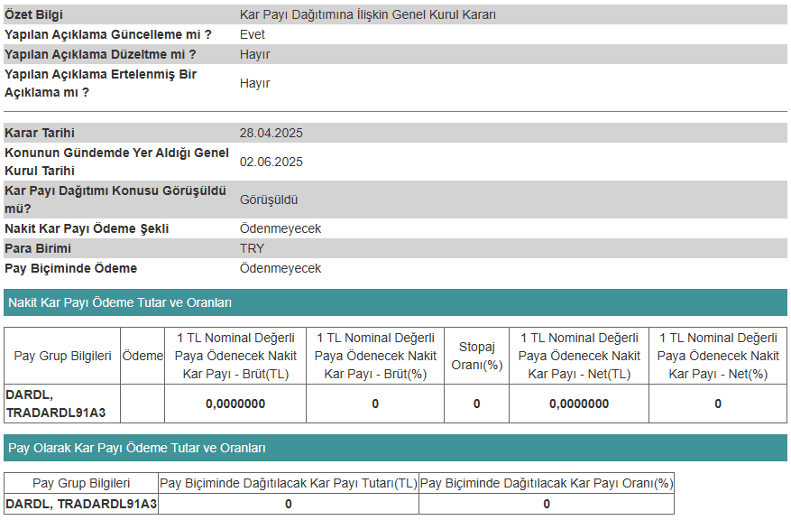 Kap Dardl 02062025