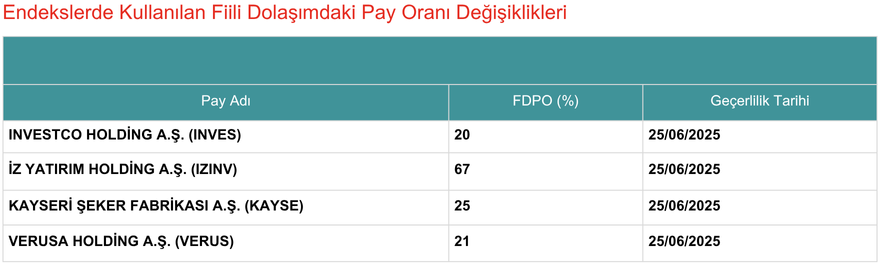 Kap Fdpo 24062025