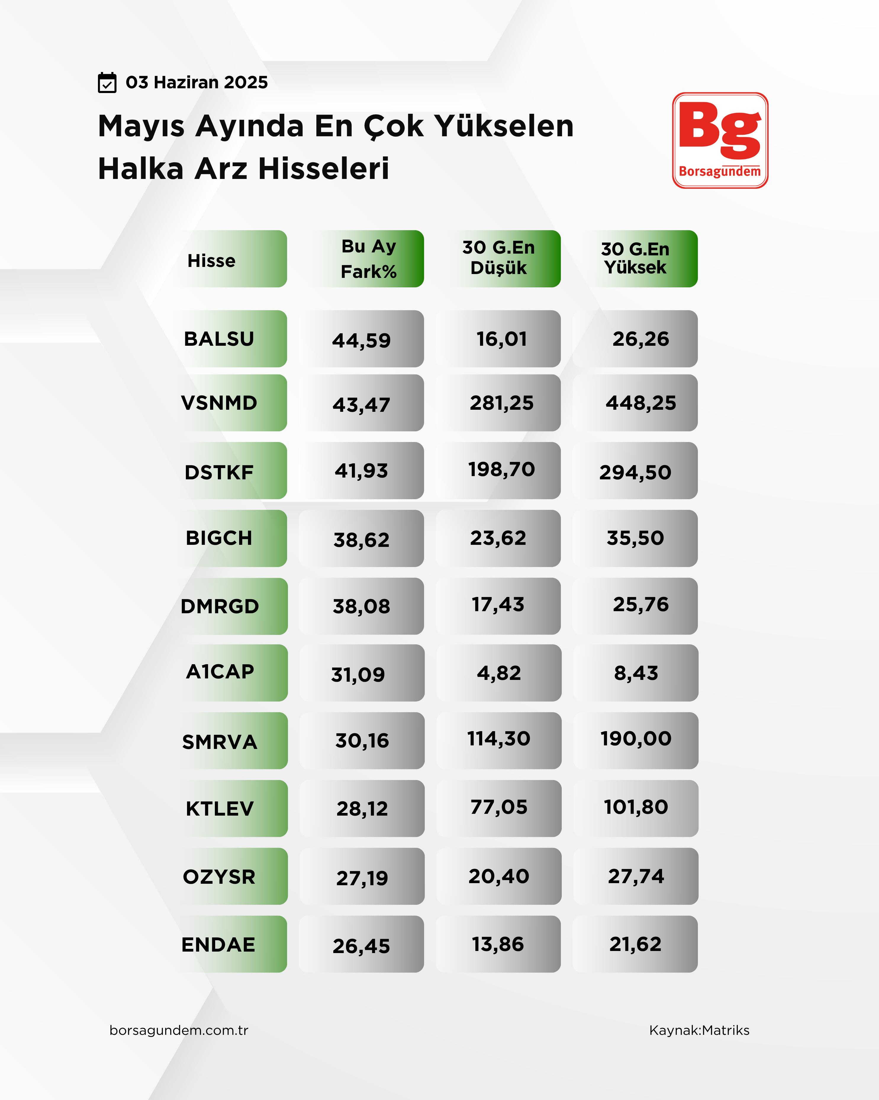 Mayıs Halka Arz Yükselen