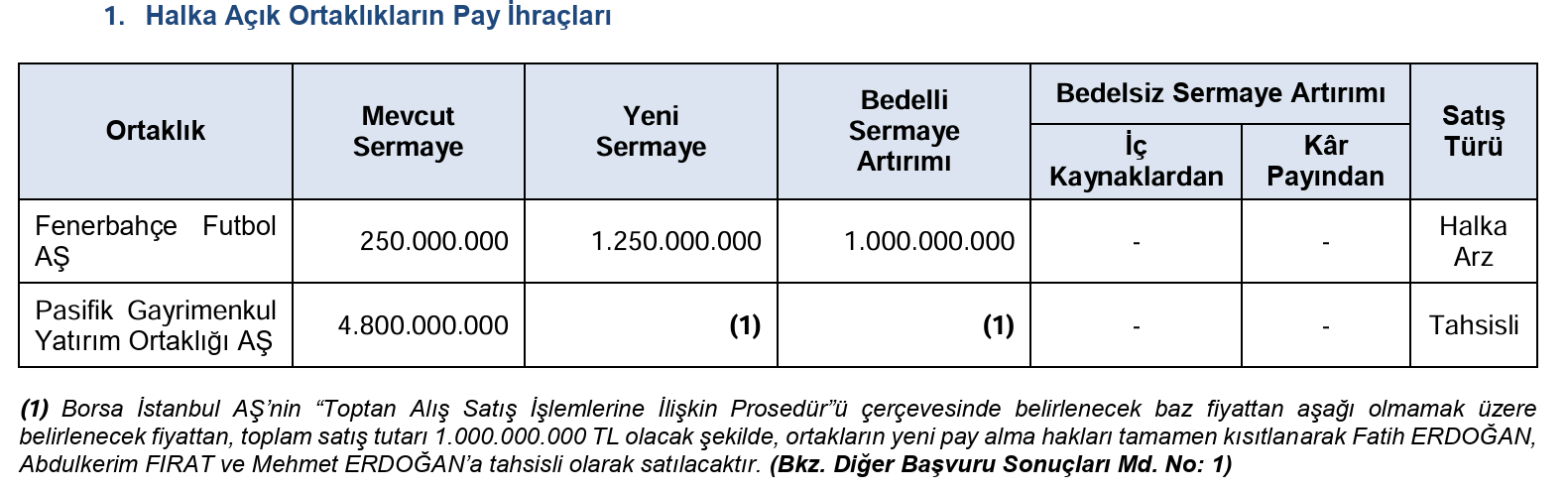 Spk 2025 35 1