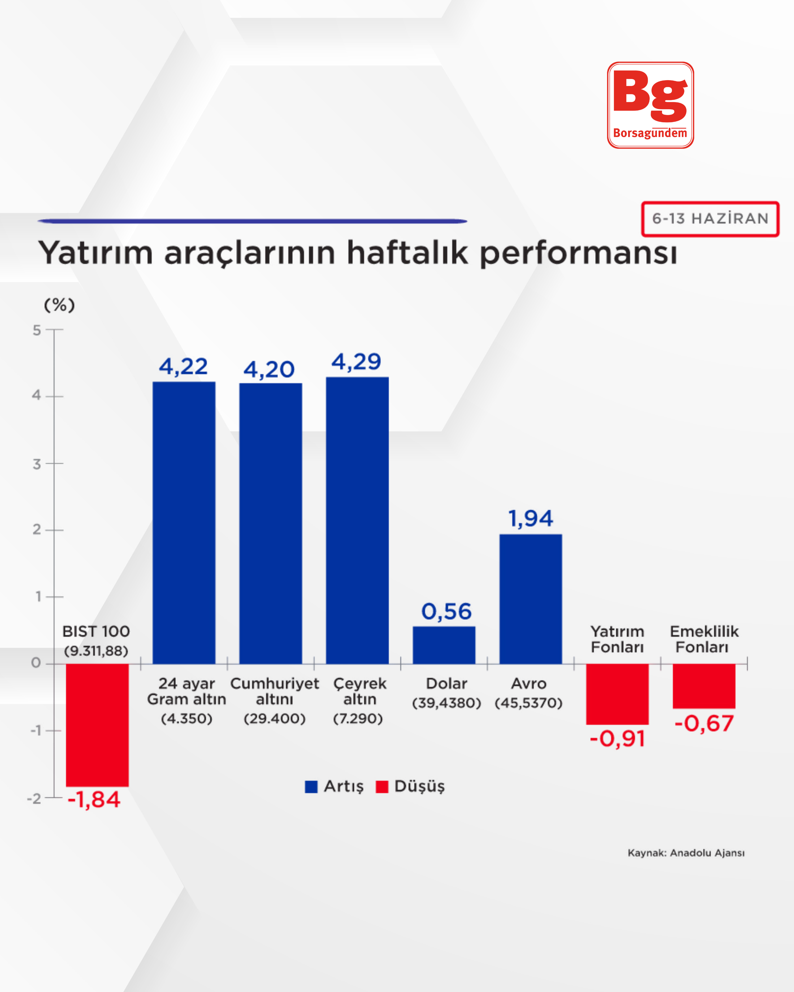 Yatirim Haftalik Hzrn