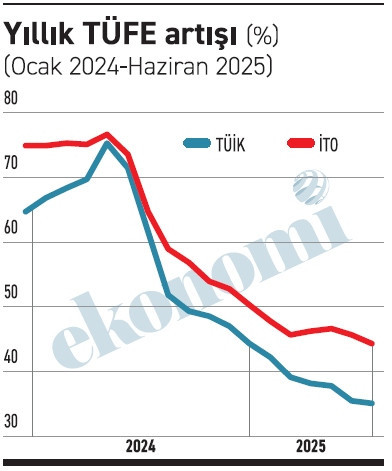 Aa Haber Tablo 16072025