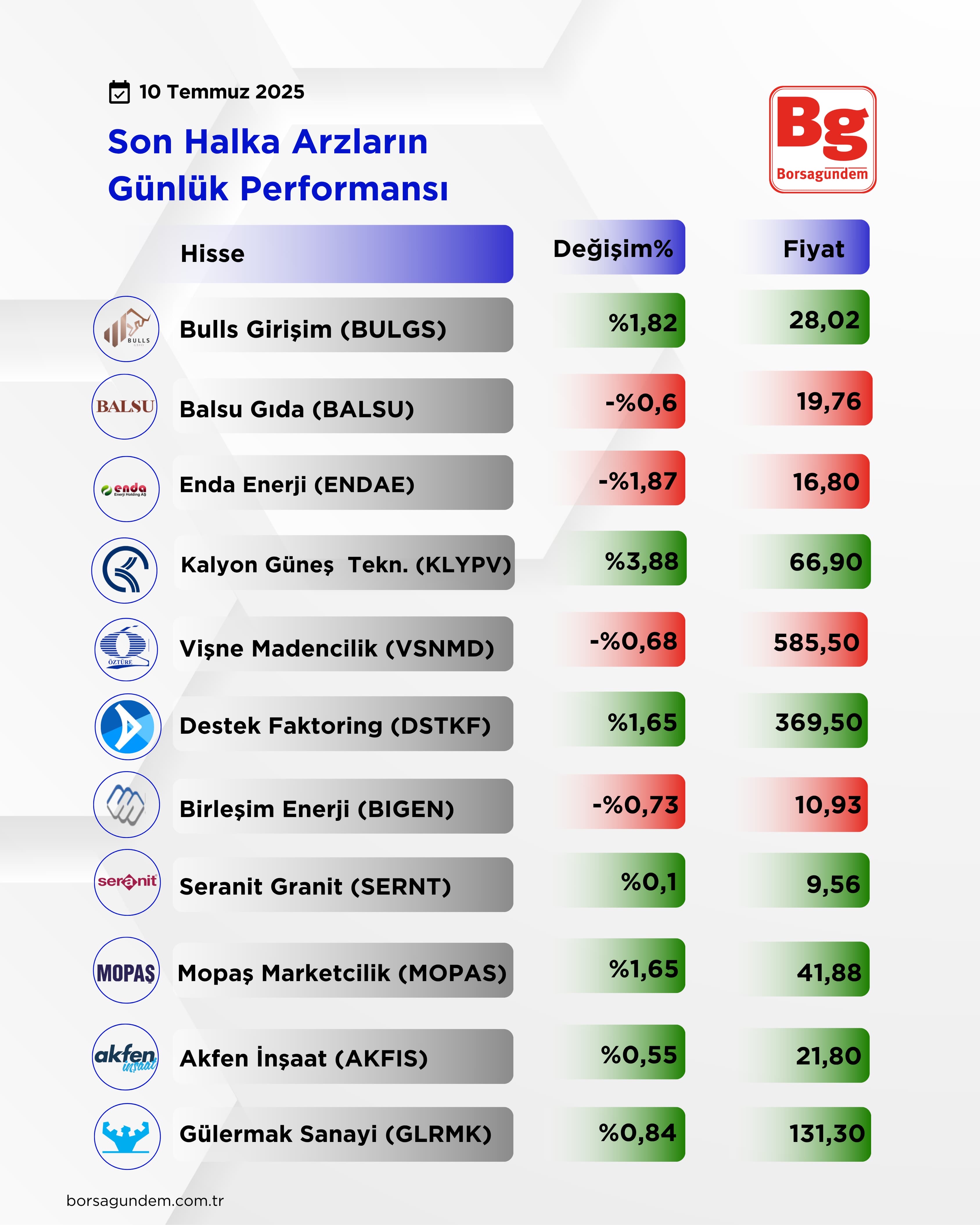 Ae622A85 1543 4777 9B10 4208369590E4