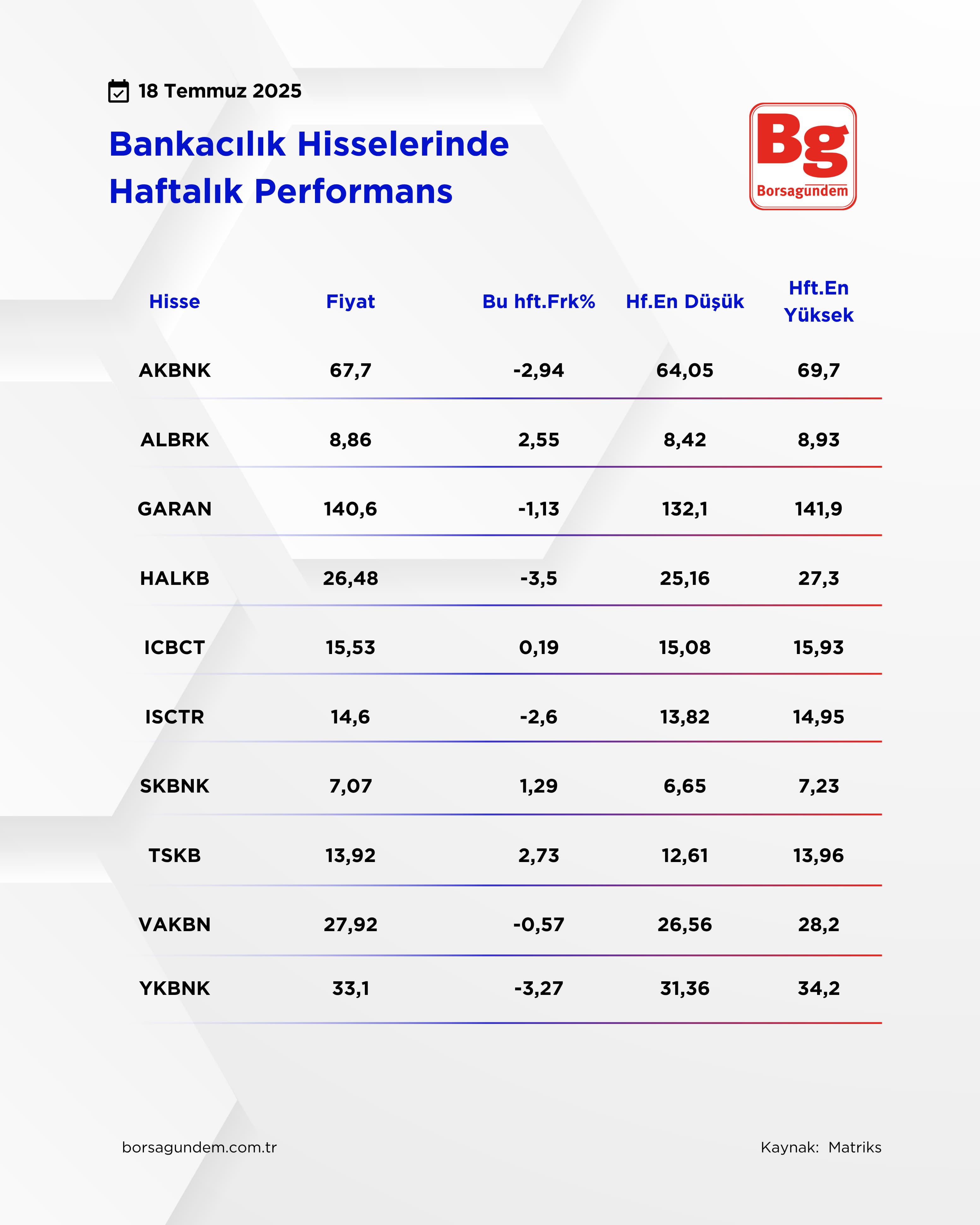 Bankalar1