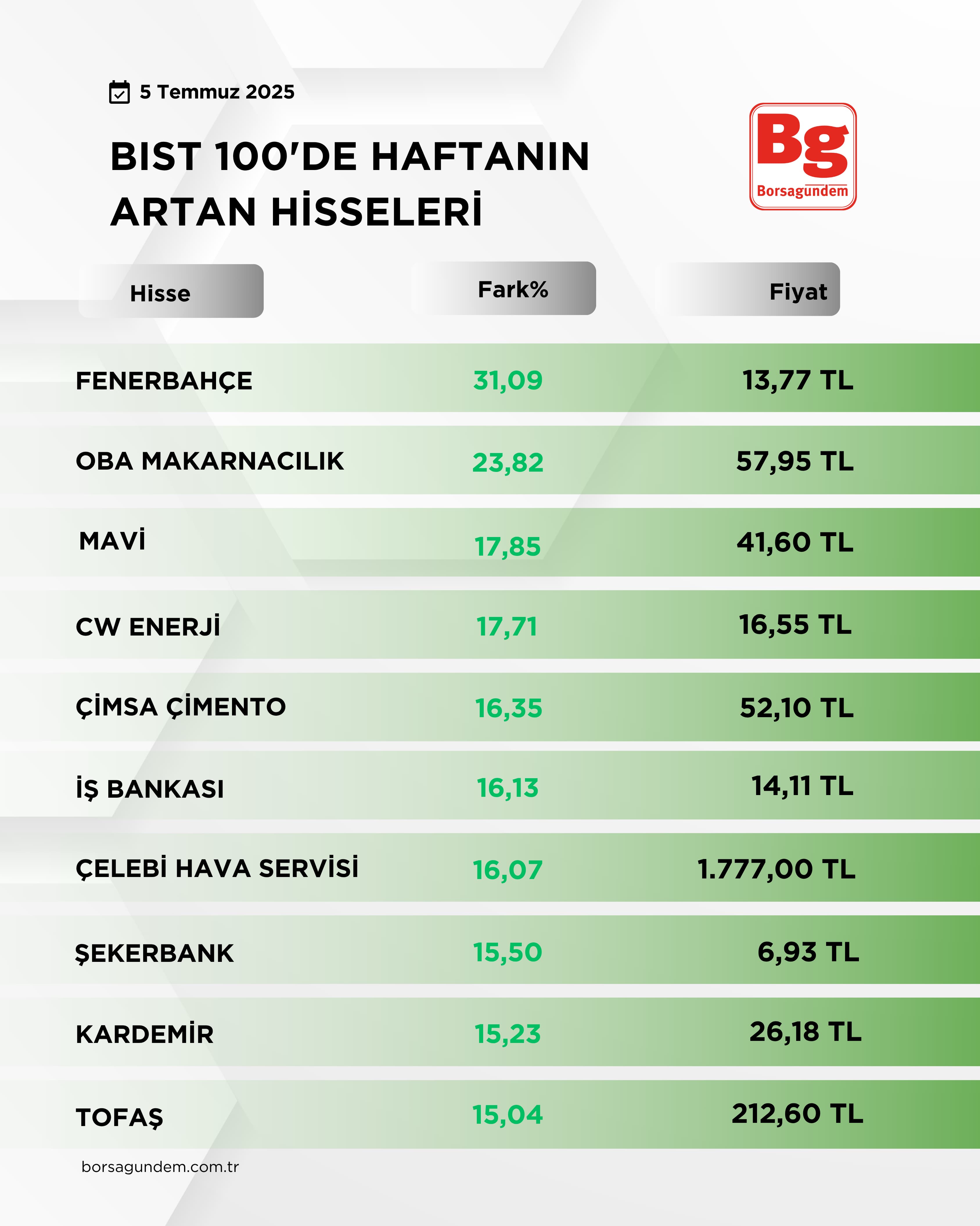 Bist 100 (1)-5