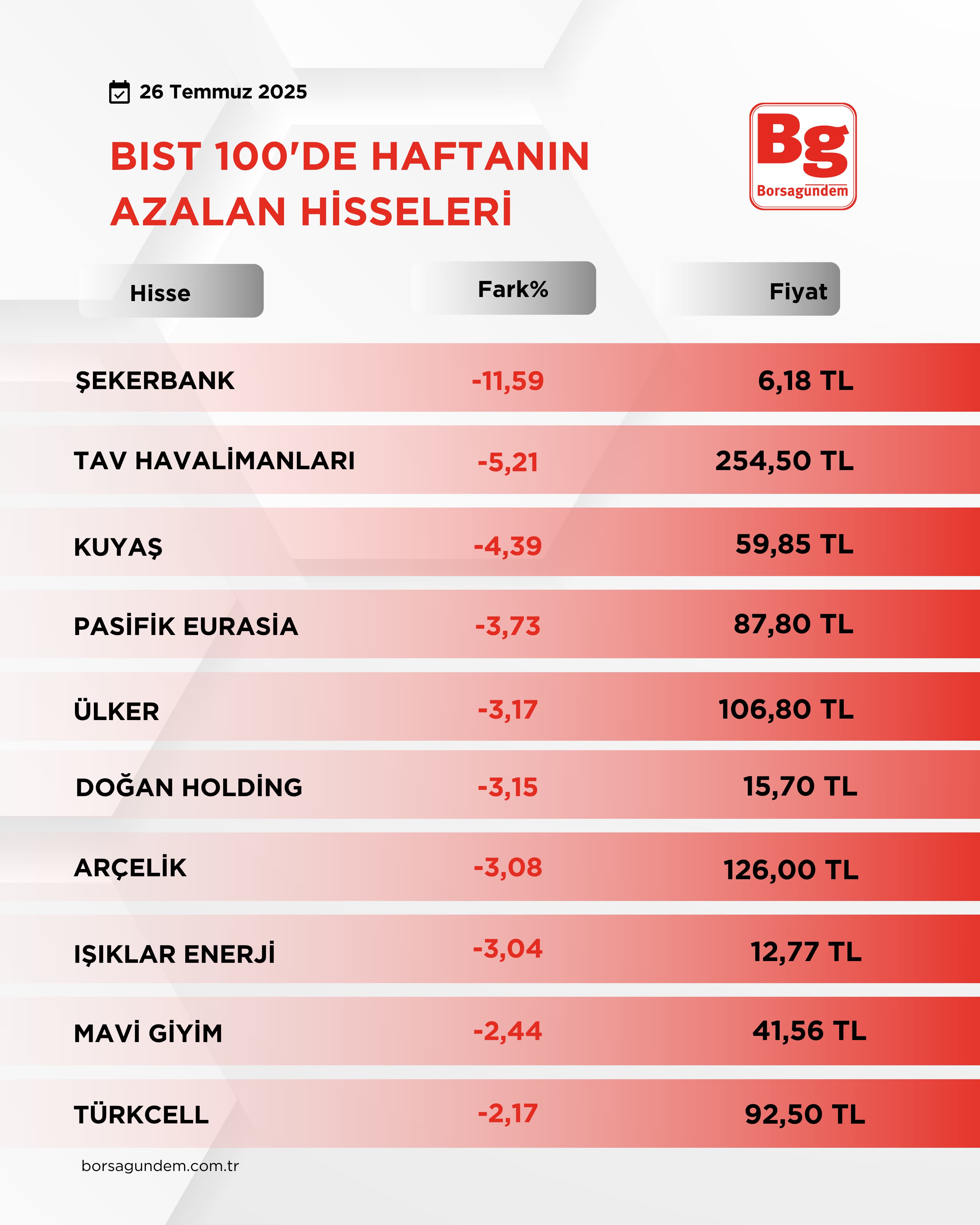 Bist 100 (1)-9