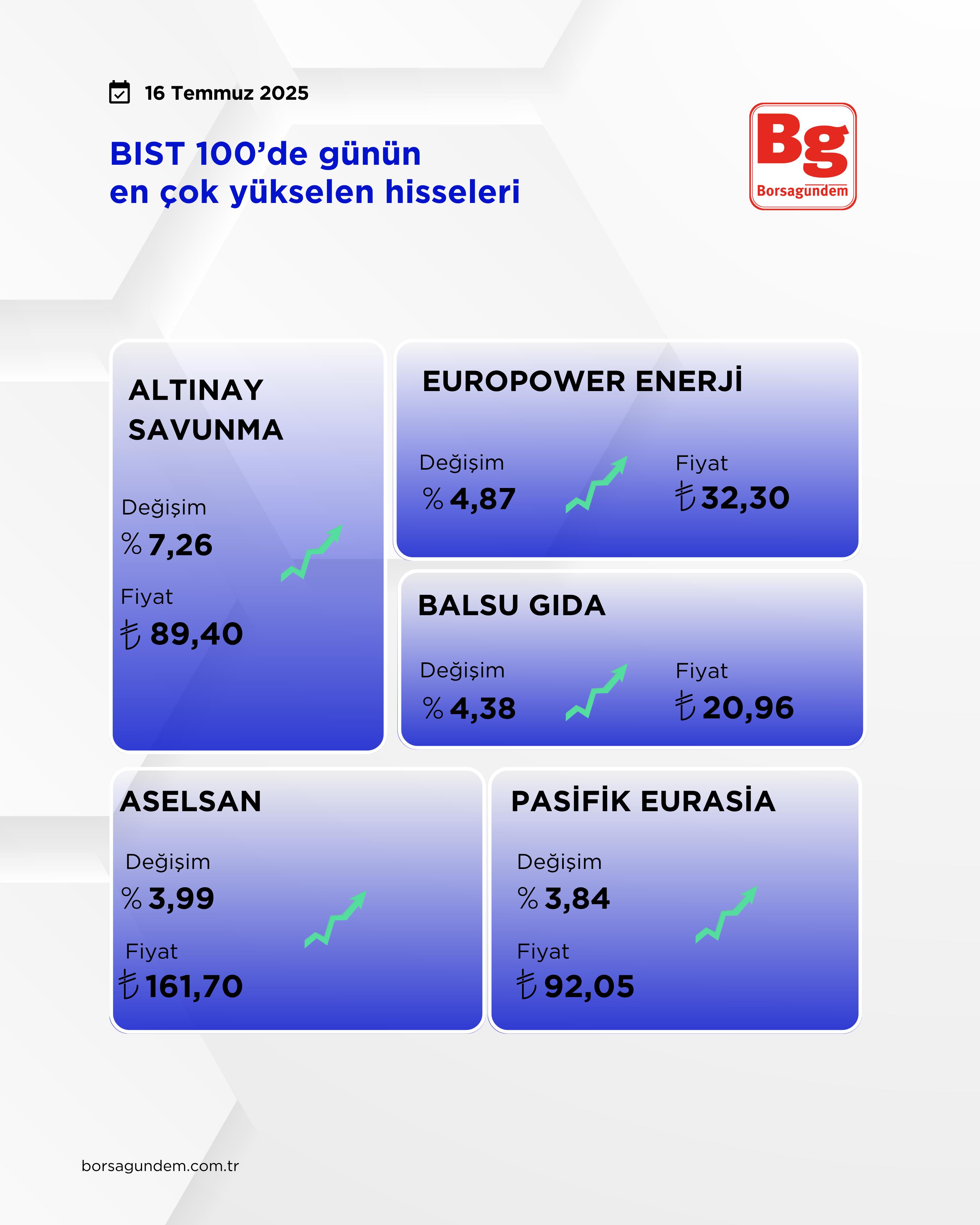 Bıst 100 (2)-4