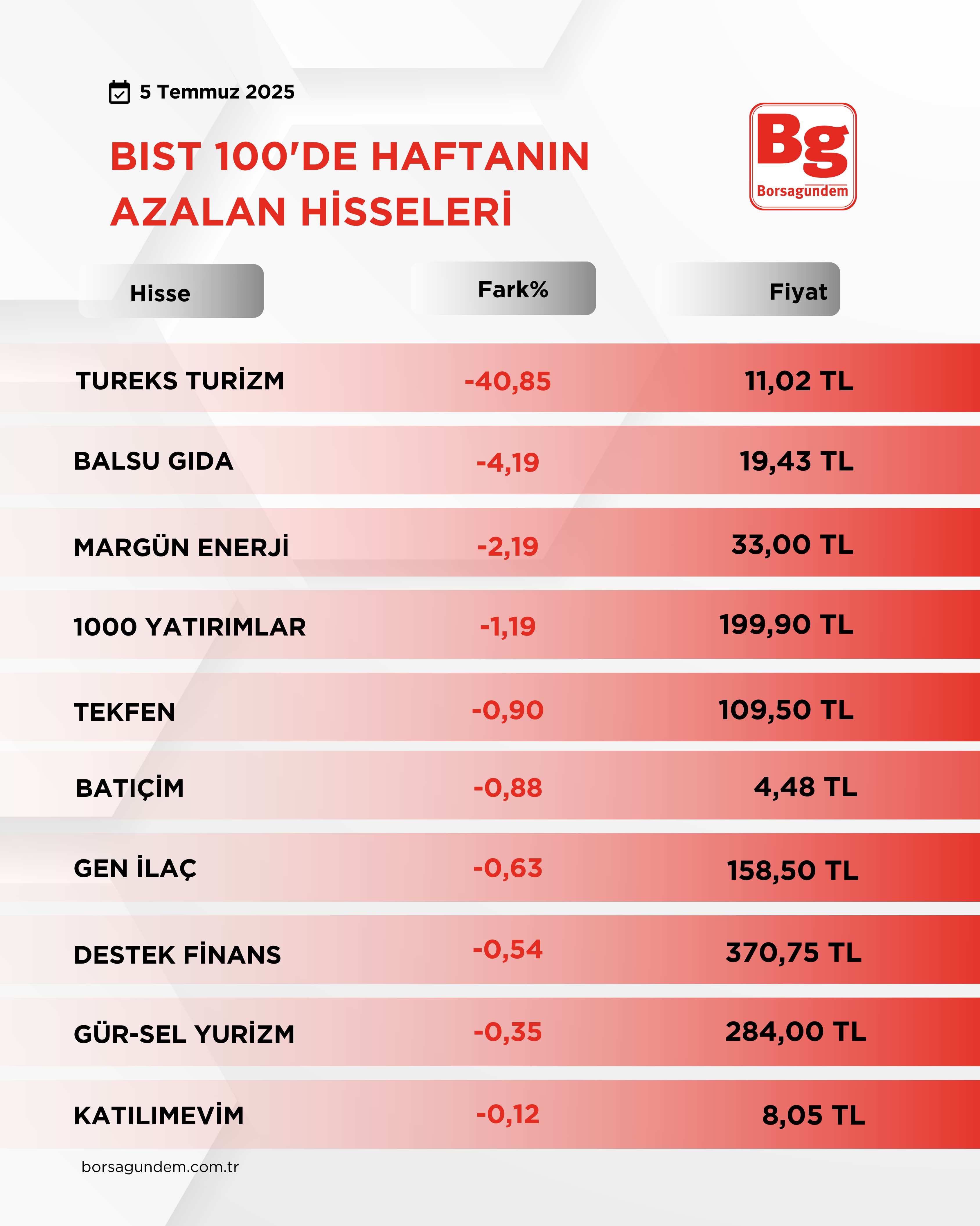 Bist 100 (2)-5