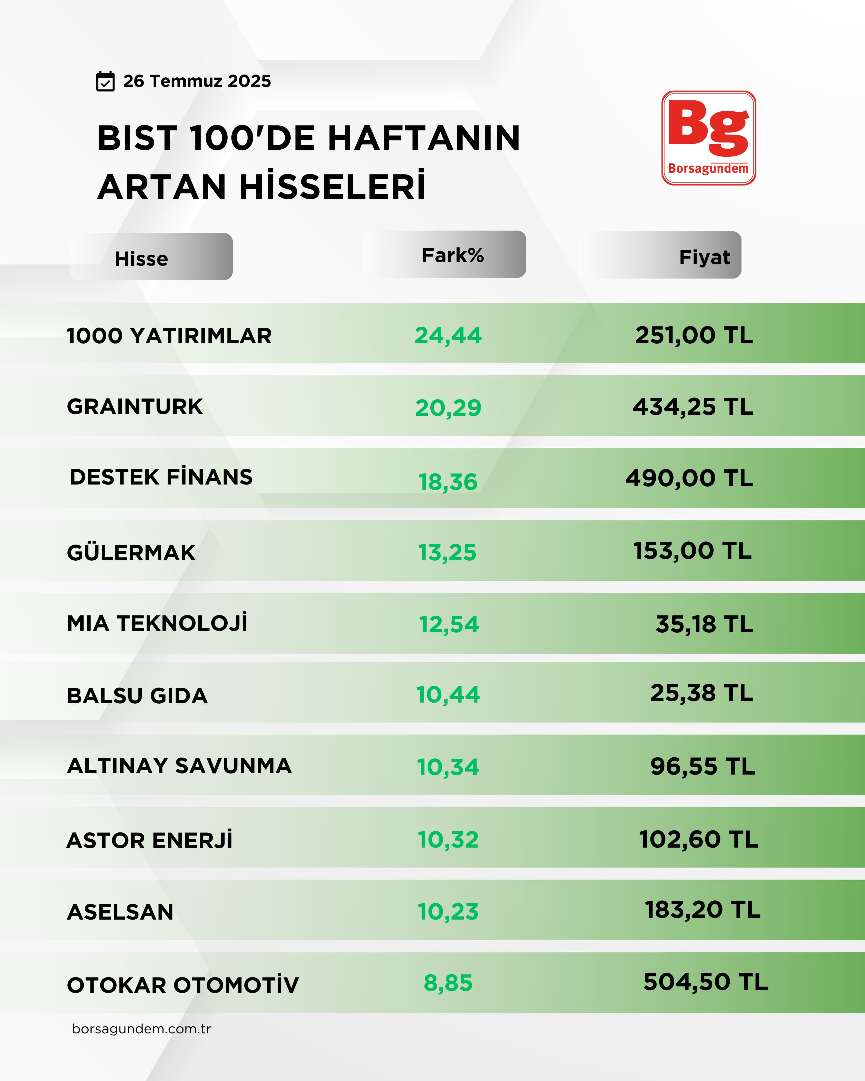 Bist 100 (2)-9