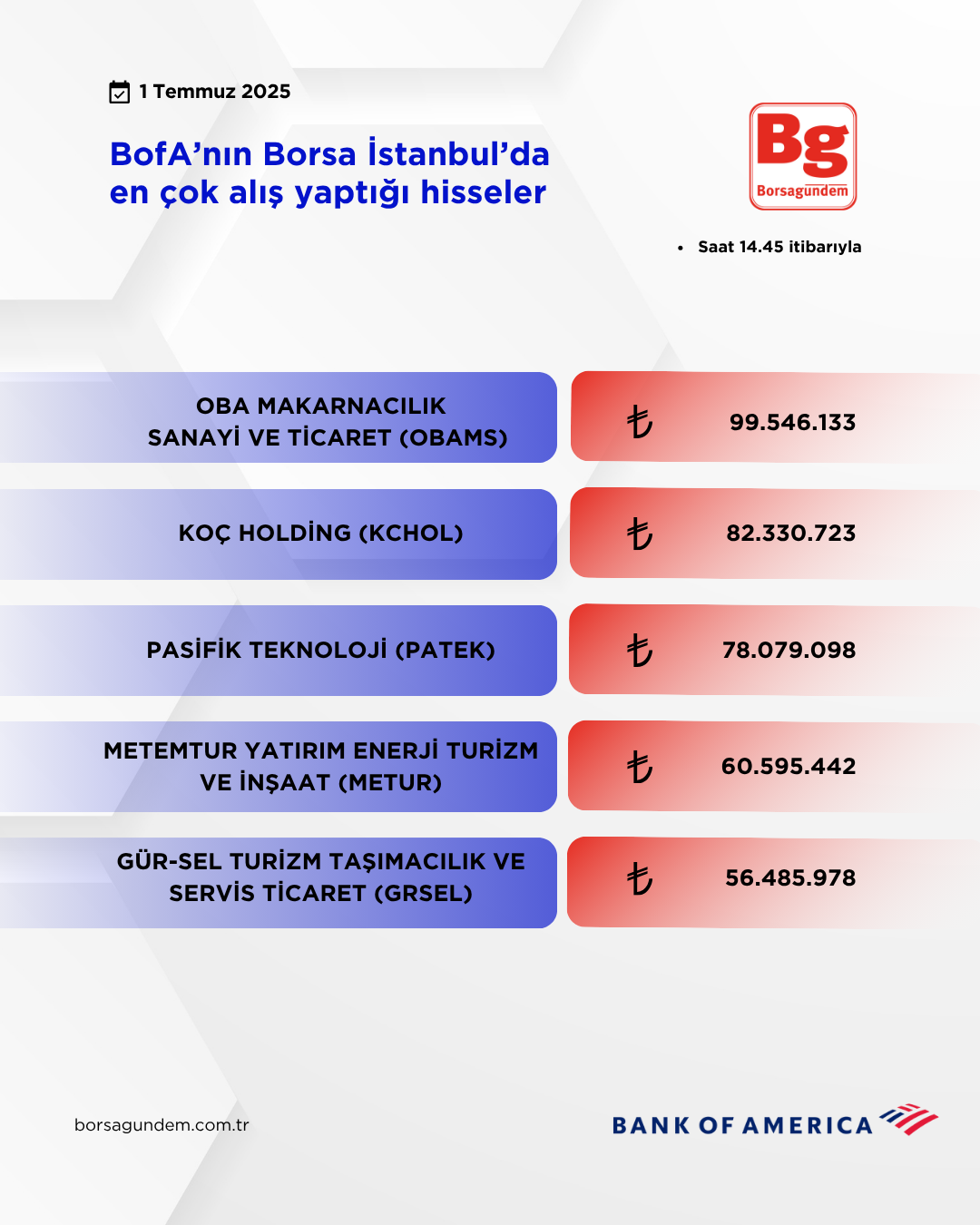 Bofa 01072025 Aliş