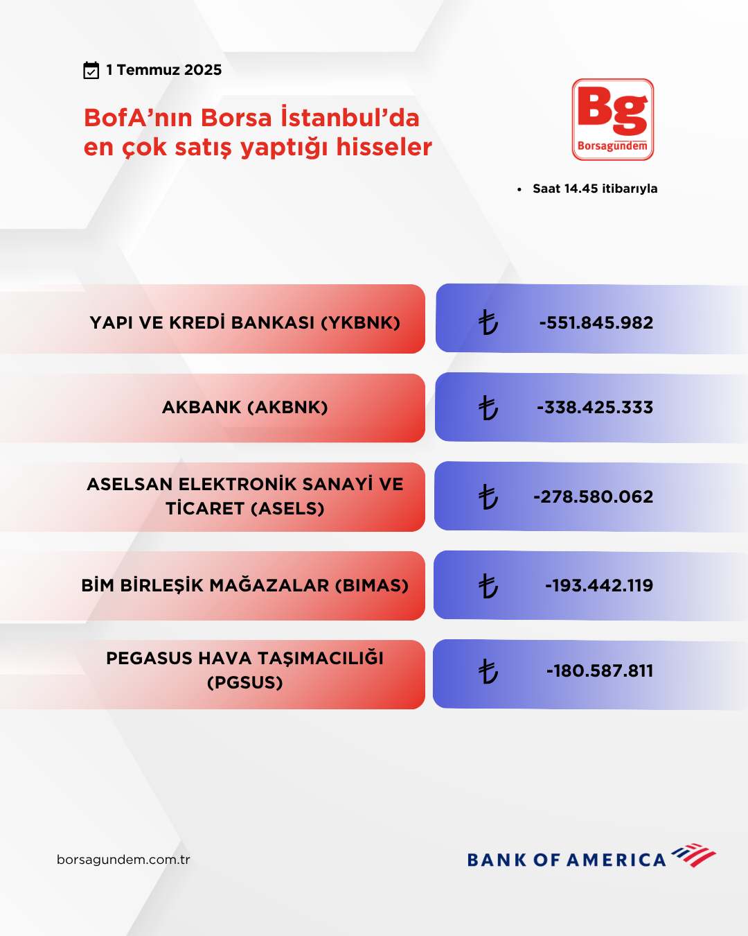 Bofa 01072025 Satiş