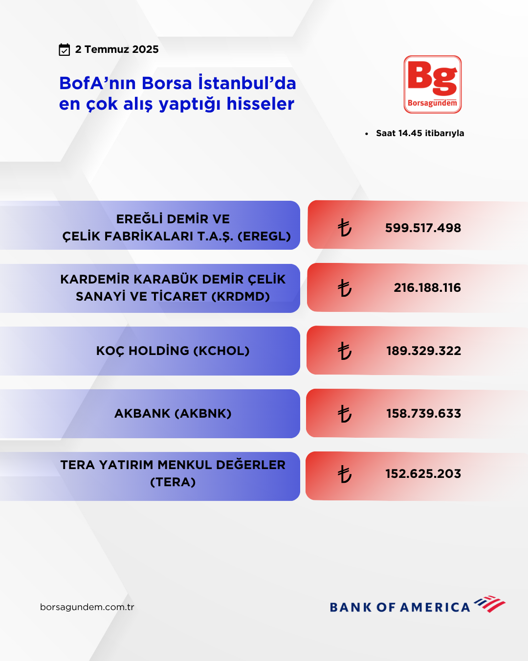Bofa 02072025 Aliş