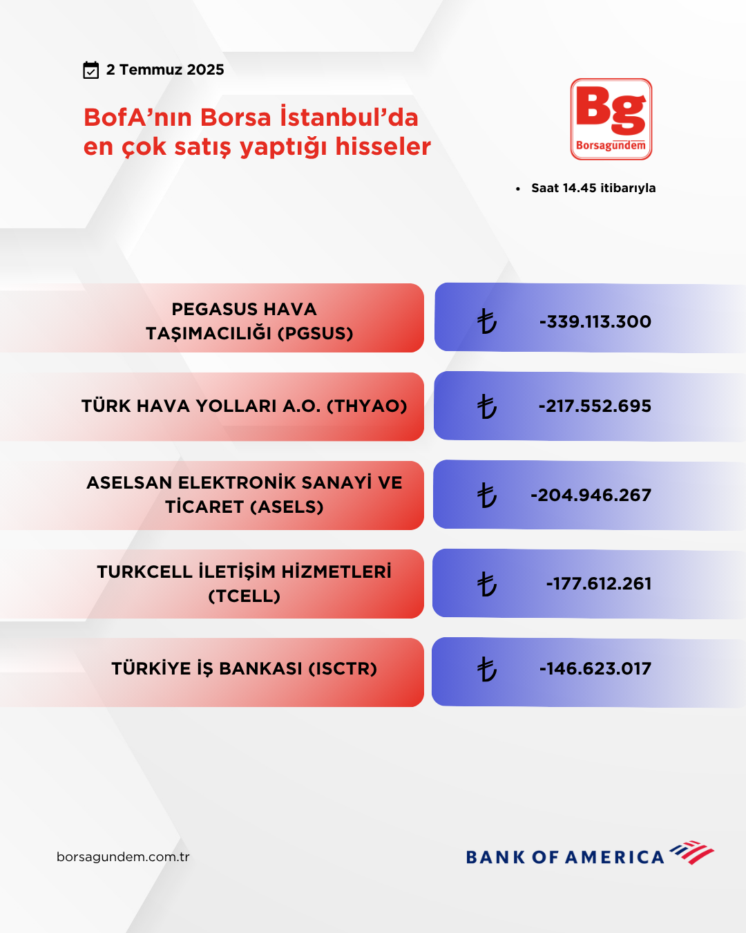 Bofa 02072025 Satiş