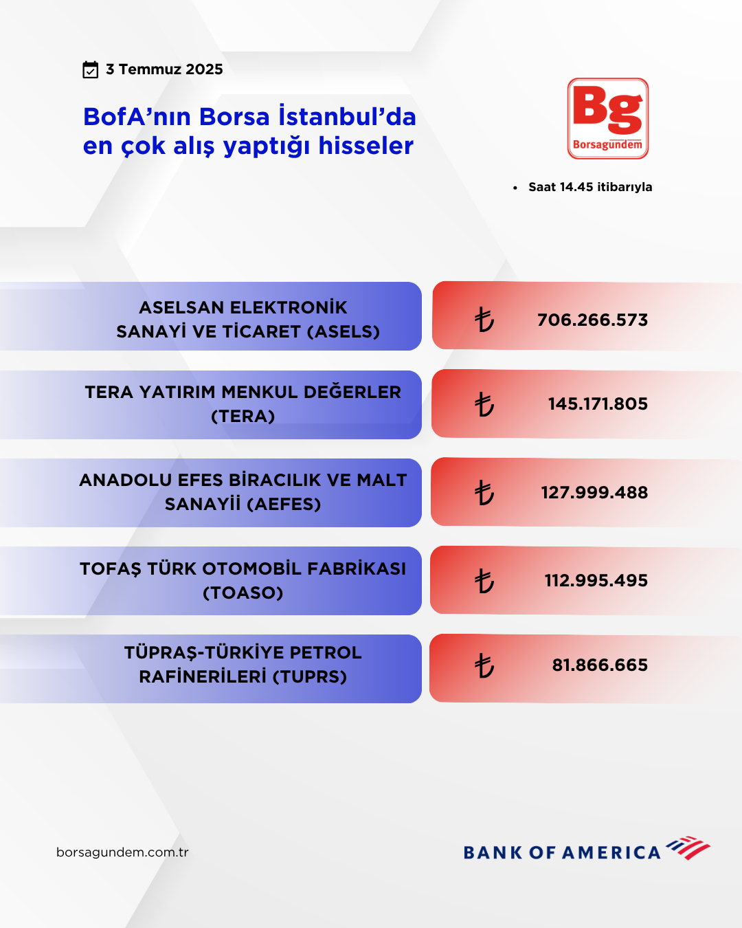 Bofa 03072025 Aliş