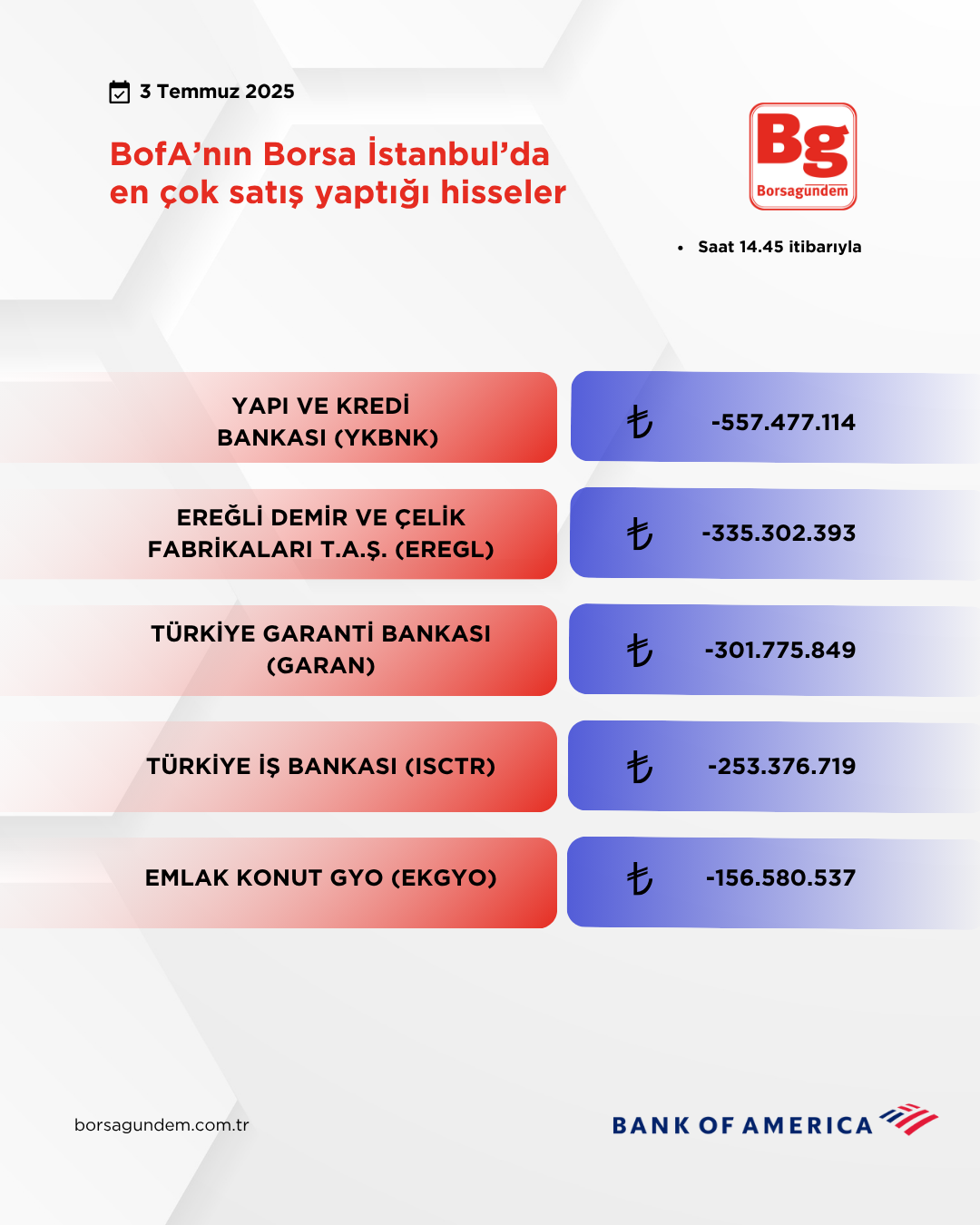 Bofa 03072025 Satiş