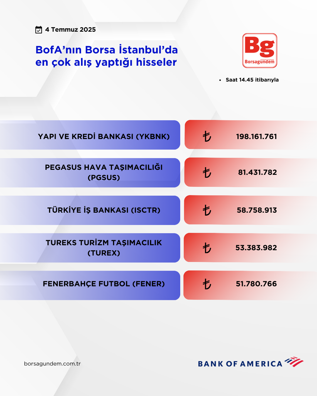 Bofa 04072025 Aliş