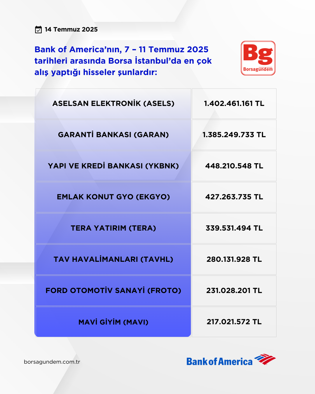 Bofa 07 11 07 2025 Alişlar