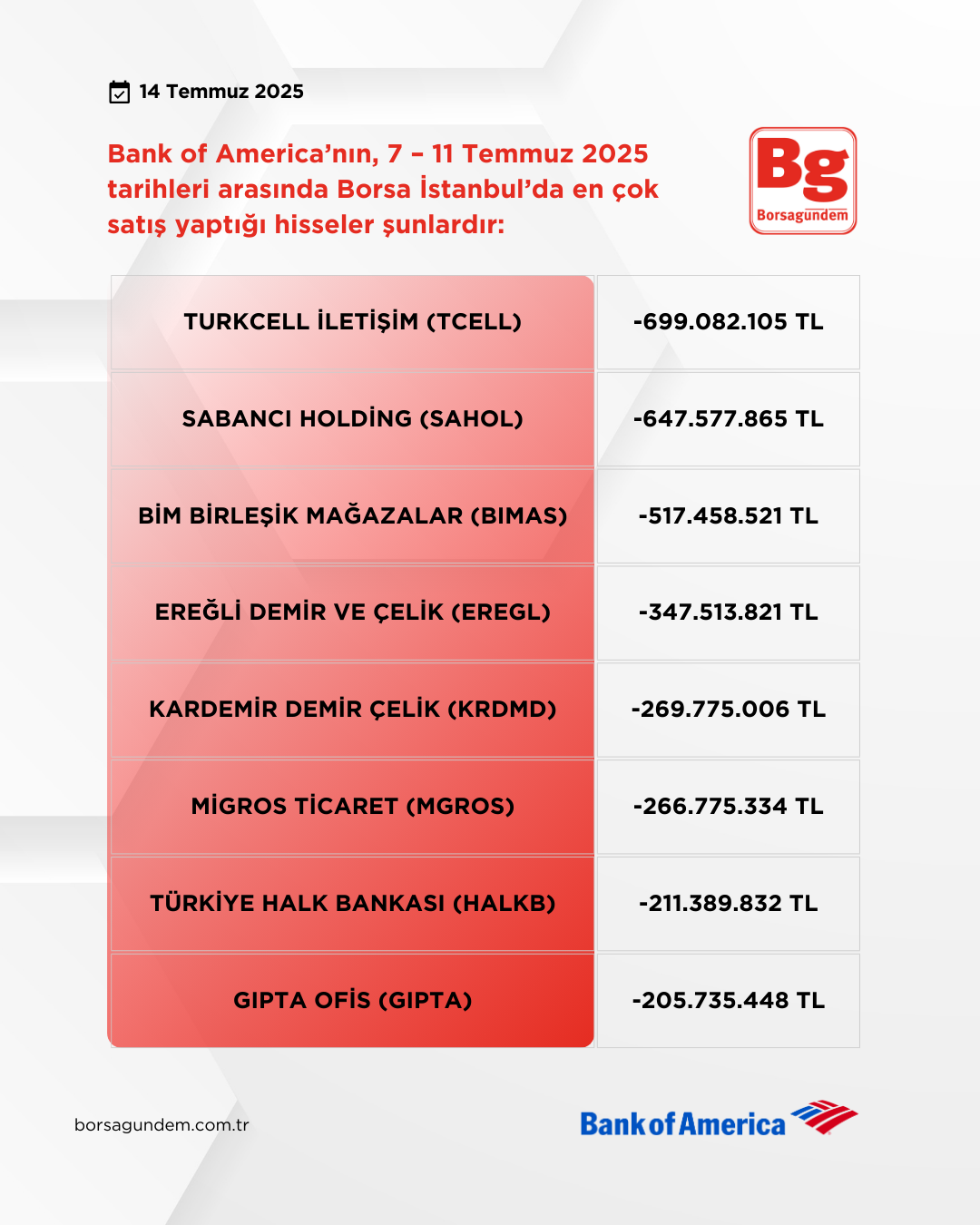 Bofa 07 11 07 2025 Satişlar