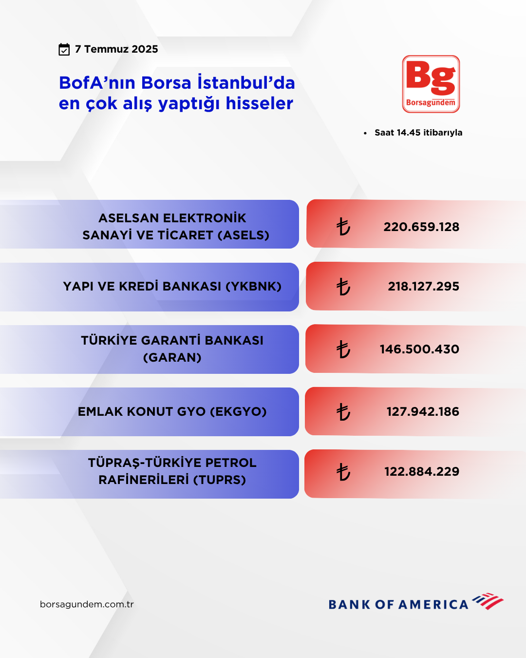 Bofa 07072025 Aliş