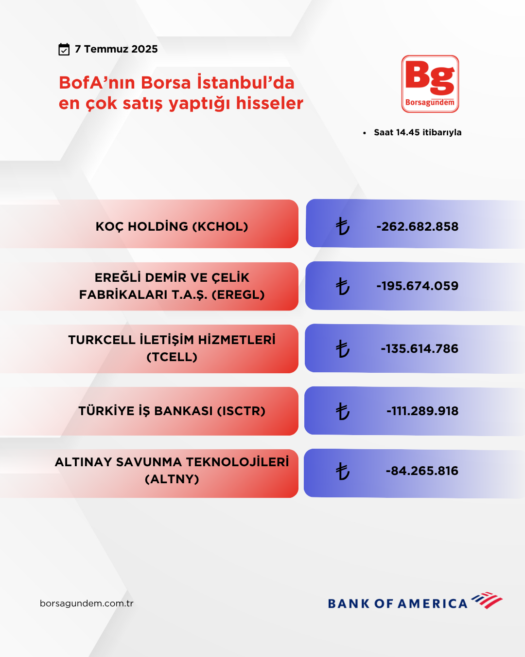 Bofa 07072025 Satiş