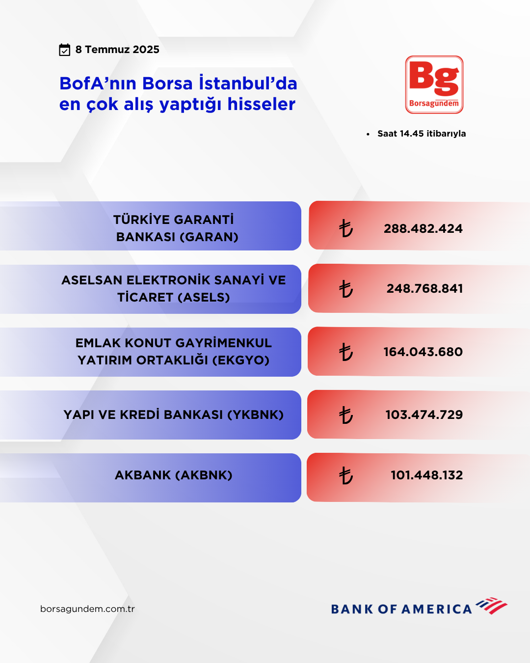 Bofa 08072025 Aliş