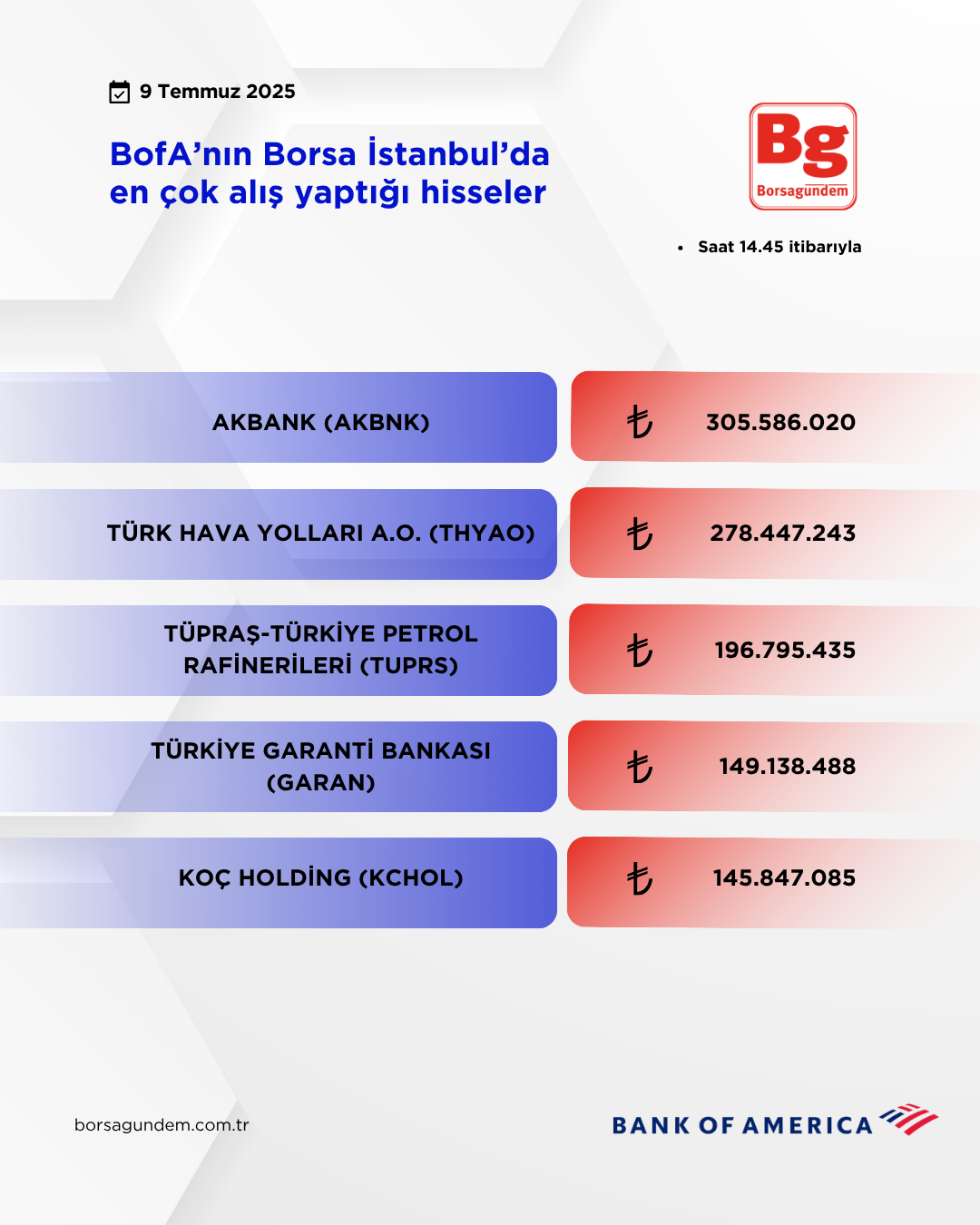 Bofa 09072025 Aliş