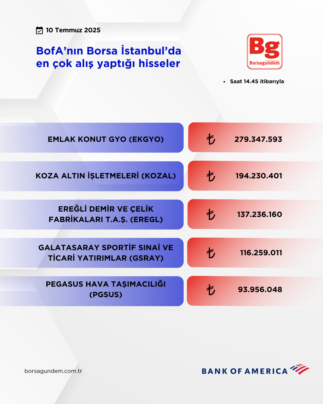 Bofa 10072025 Aliş
