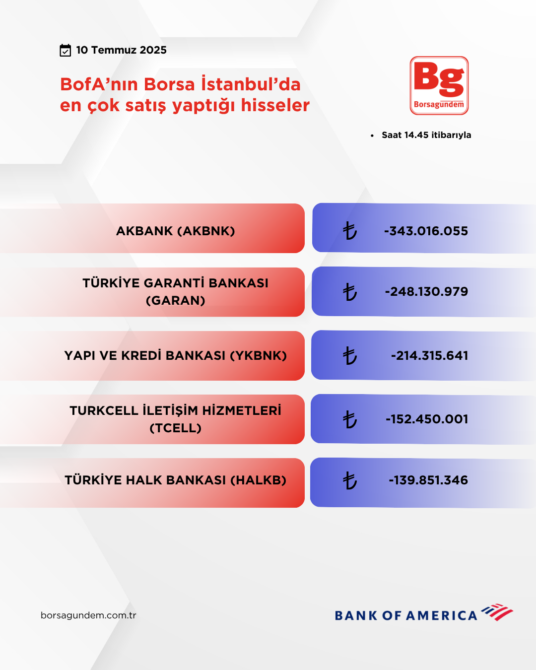 Bofa 10072025 Satiş