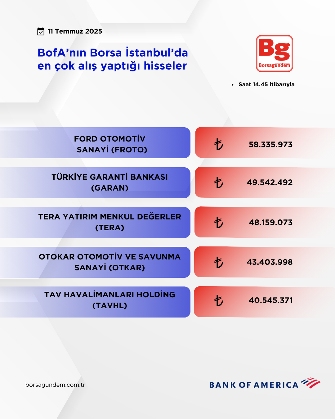 Bofa 11072025 Aliş
