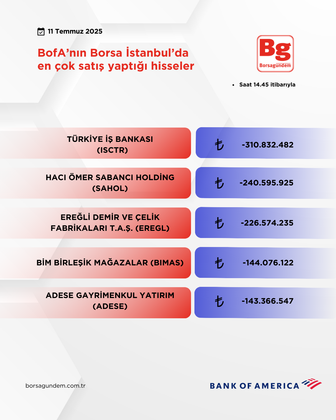 Bofa 11072025 Satiş