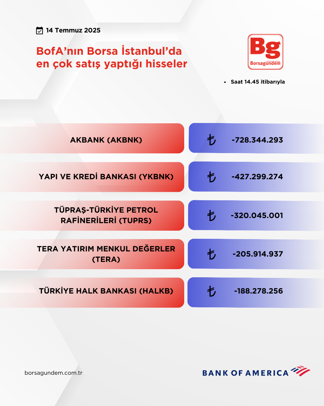 Bofa 14072025 Satiş