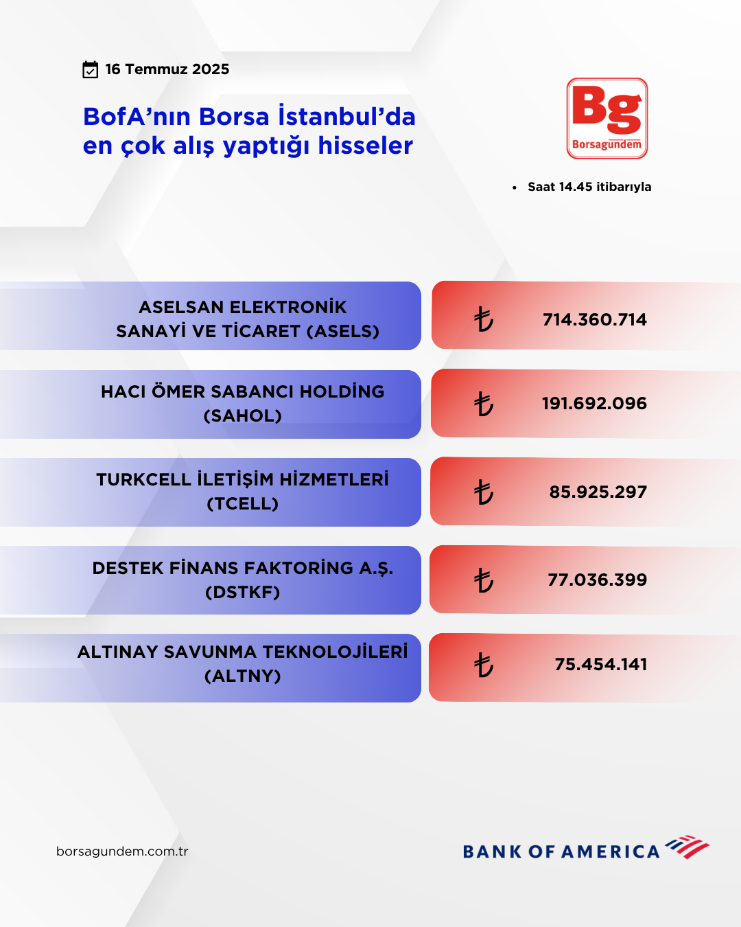 Bofa 16072025 Aliş