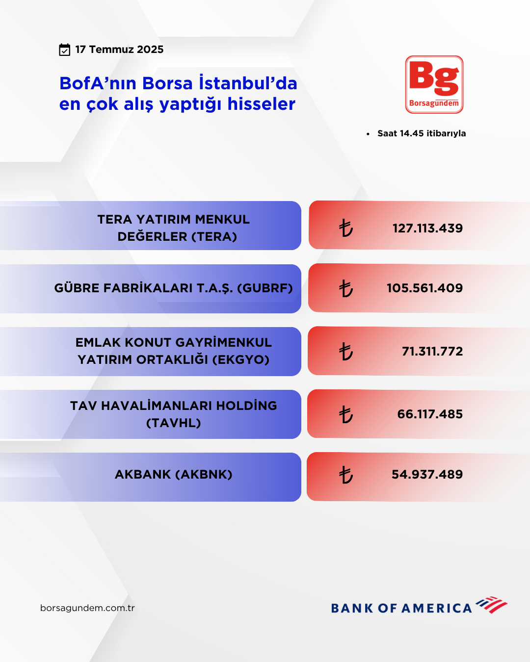 Bofa 17072025 Aliş