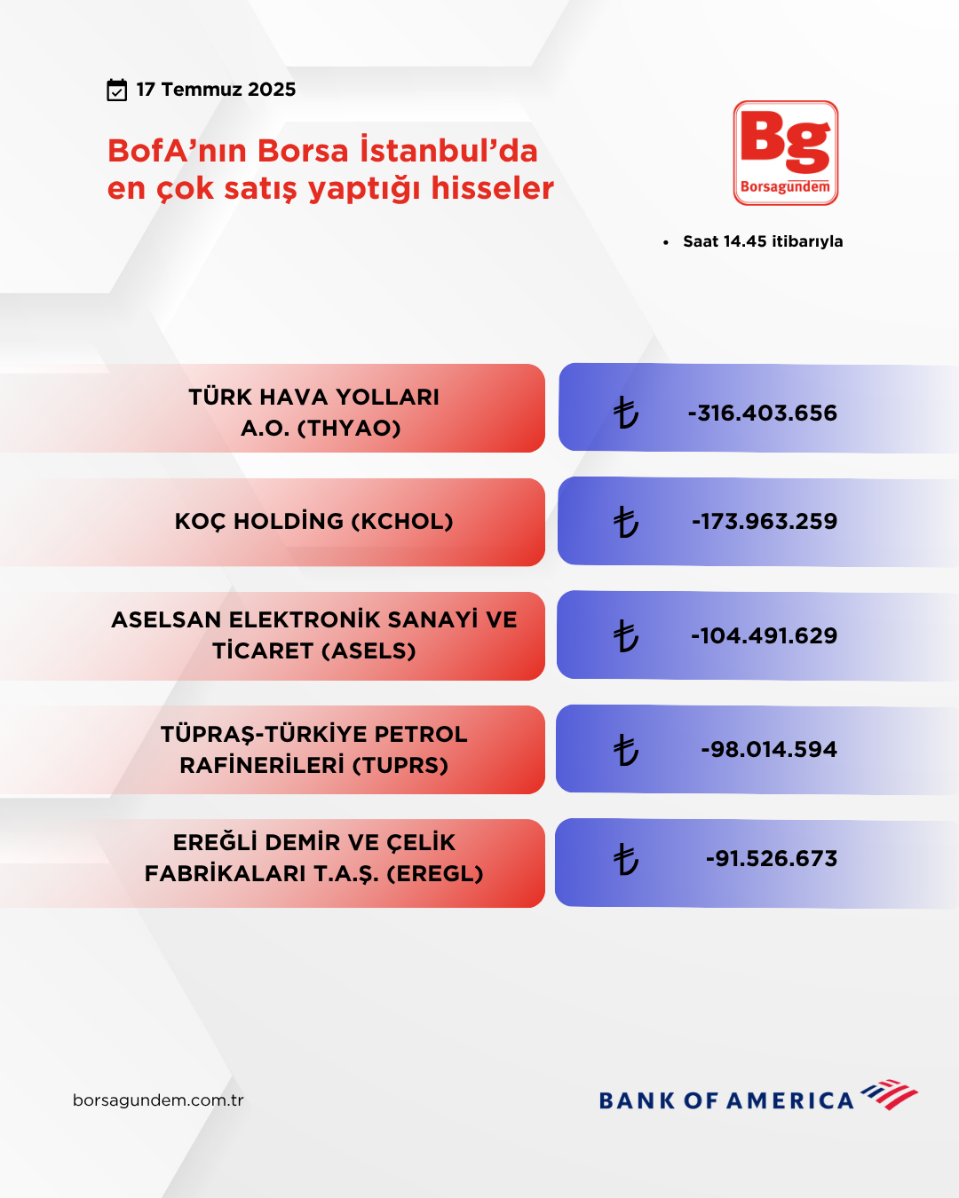 Bofa 17072025 Satiş