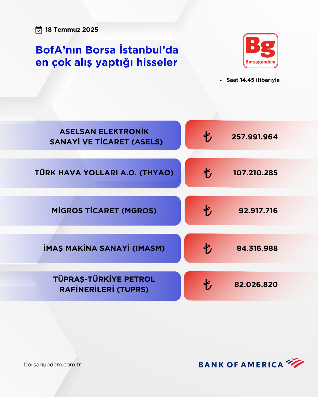 Bofa 18072025 Aliş